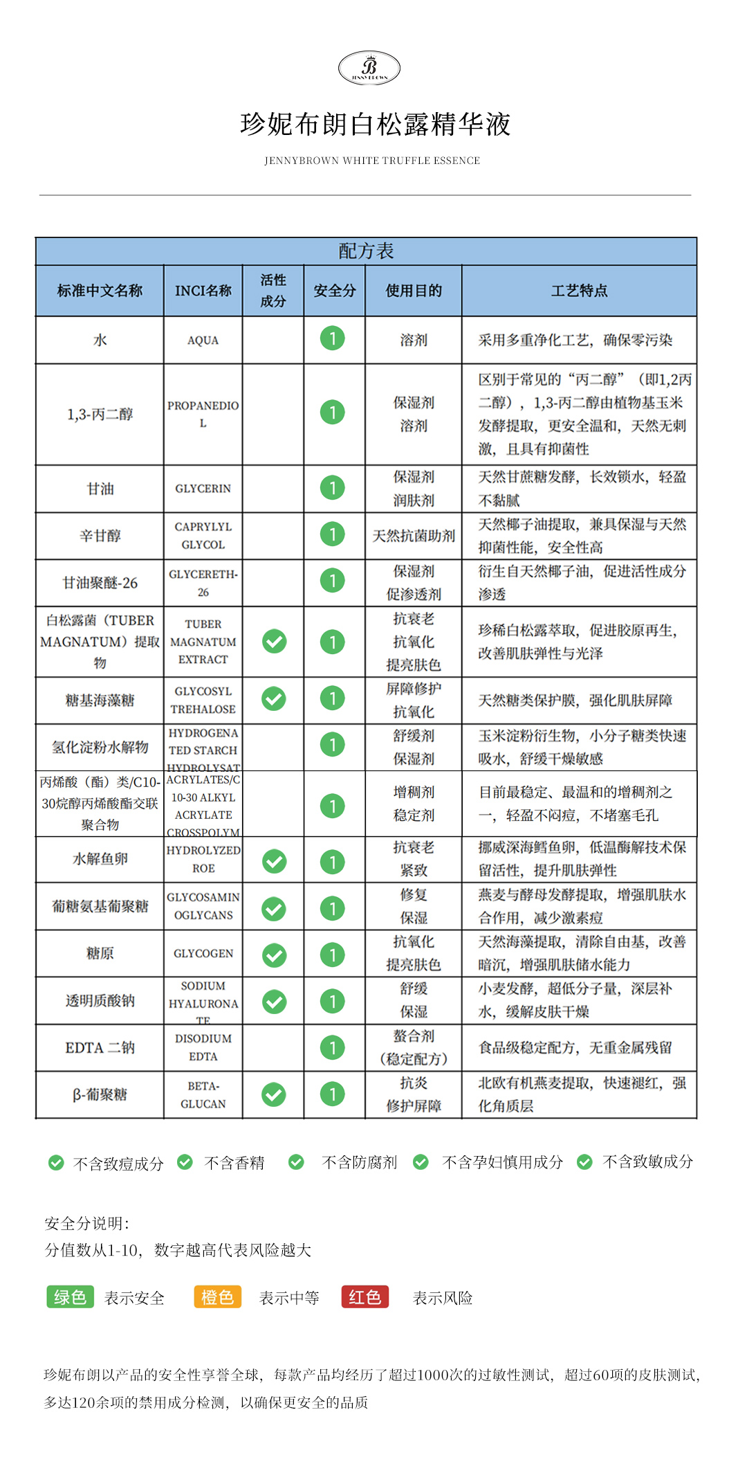 珍妮布朗白松露精华液全成分配方表
