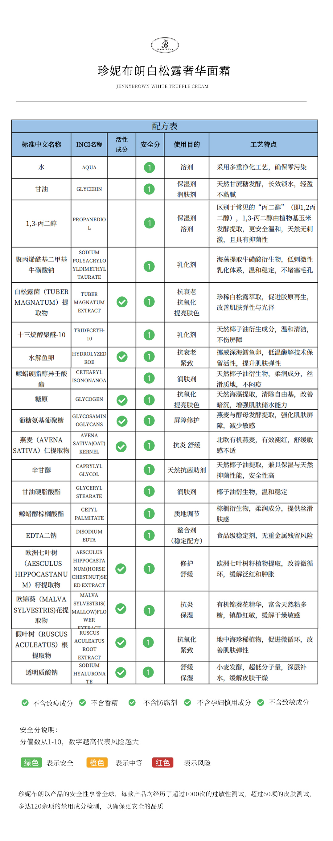 珍妮布朗白松露奢华面霜全成分配方表
