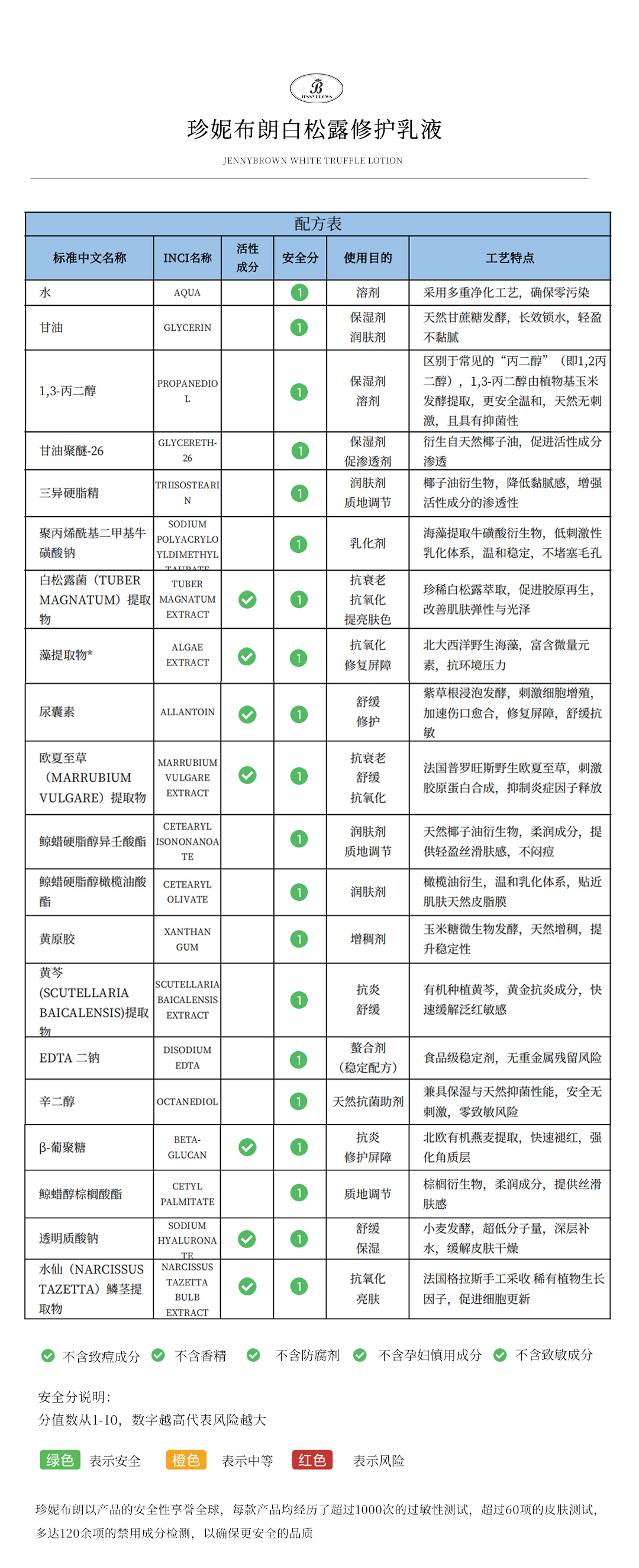 珍妮布朗白松露乳液全成分配方表