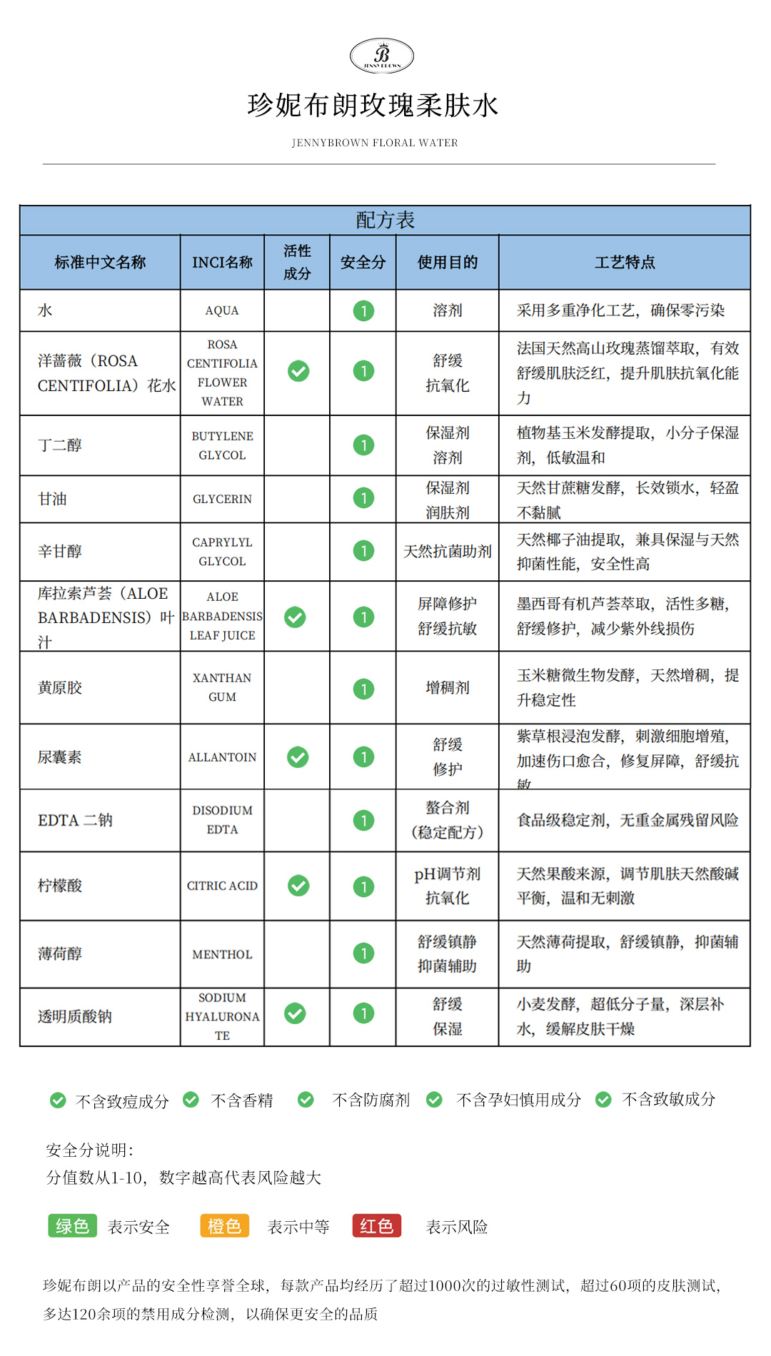 珍妮布朗玫瑰柔肤水全成分配方表