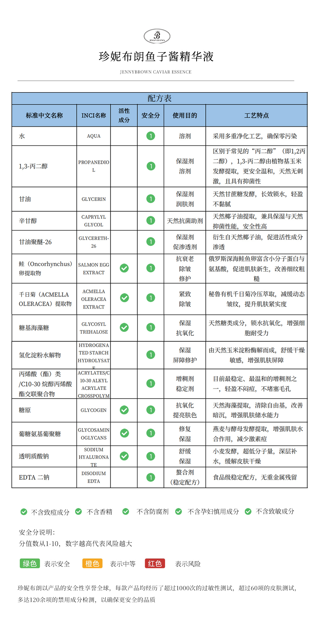 珍妮布朗鱼子酱精华液全成分配方表