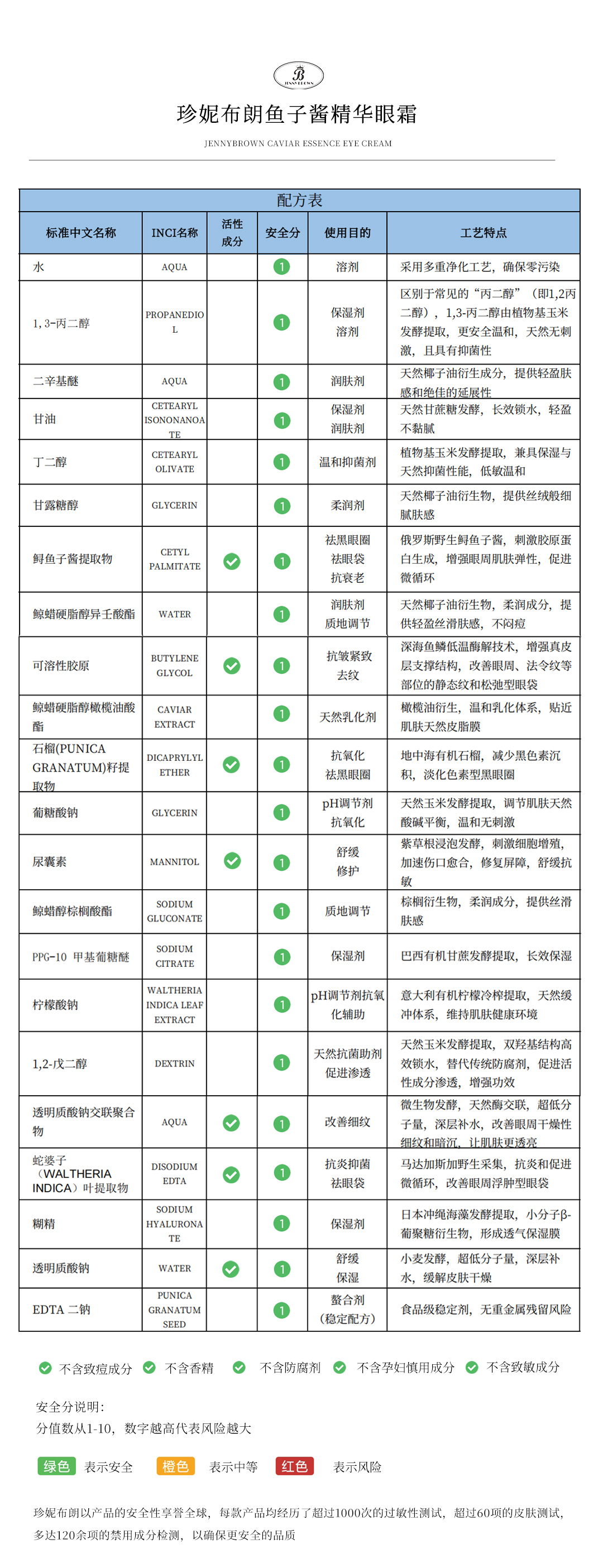 珍妮布朗鱼子酱精华眼霜全成分配方表